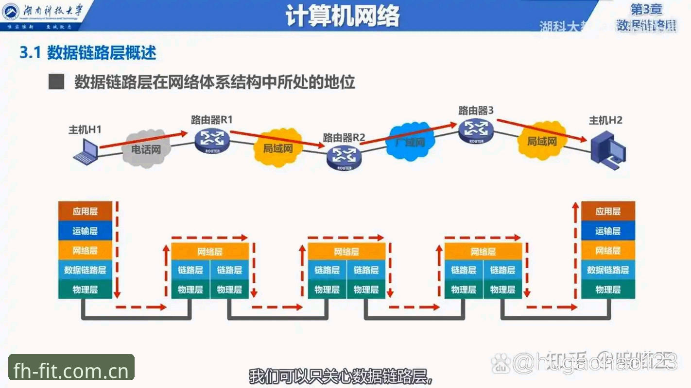 揭秘FH体育平台数据链路：从CN入口到手机端，你的比分查询为何总慢半拍？